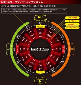 QTSスリーブフィッティングシステム