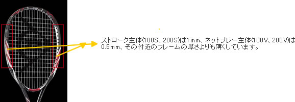 ストローク主体(100S、200S)は1mm、ネットプレー主体(100V、200V)は0.5mm、その付近のフレームの厚さよりも薄くしています。