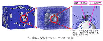 ゴム破壊の大規模シミュレーション画像