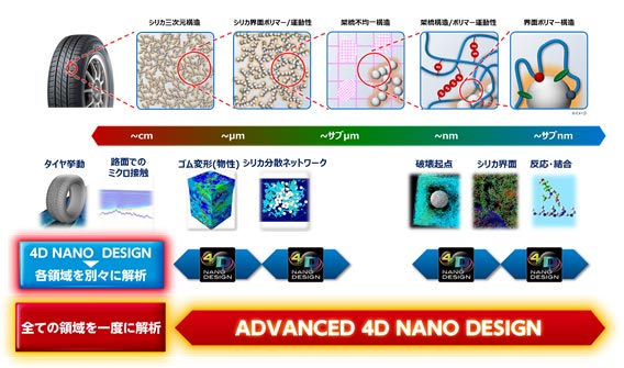 図1：「4D NANO DESIGN」と「ADVANCED 4D NANO DESIGN」の解析可能範囲