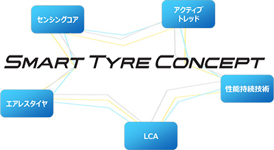 SMART TYRE CONCEPT