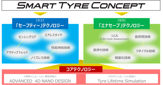 SMART TYRE CONCEPT