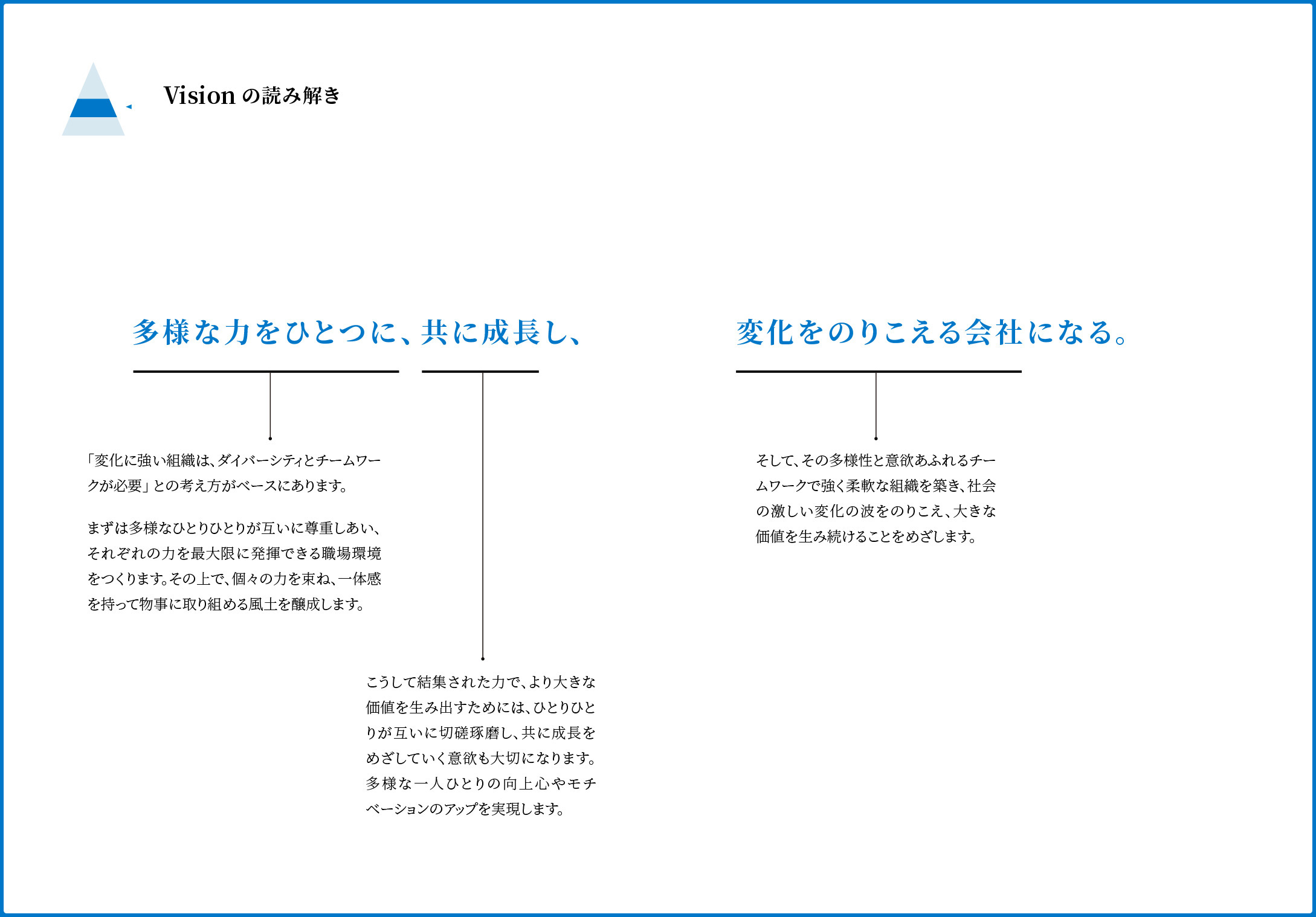 Visionの読み解き