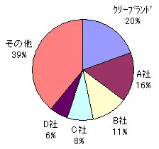 国内女子ツアーウエッジ使用率