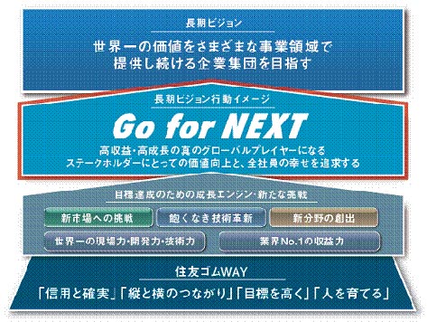 「VISION 2020」目標達成イメージ