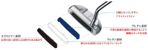 ソフトな打感と安定したパッティングを実現～ゼクシオ マレット