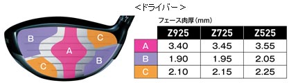 サンドブランスト仕上げによるスコアライン ドライバー