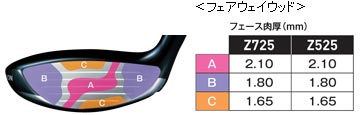 サンドブランスト仕上げによるスコアライン フェアウェイウッド