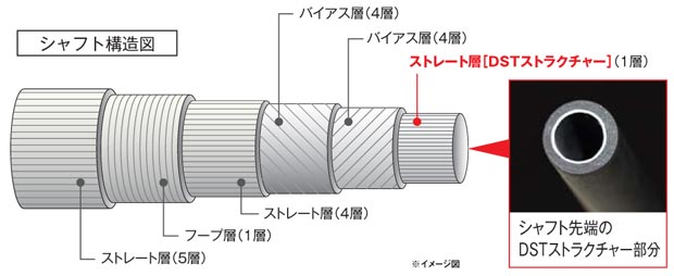 力強い飛びと、上級者の求める打感～「NEW ゼクシオ フォージド