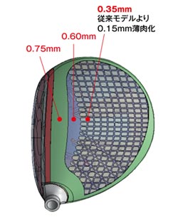 力強い飛びと、上級者の求める打感～「NEW ゼクシオ フォージド