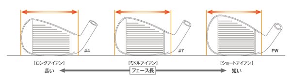 力強い飛びと、上級者の求める打感～「NEW ゼクシオ フォージド