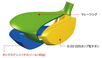 フェアウェイウッド構造図