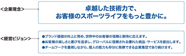 当社の企業理念・経営ビジョン