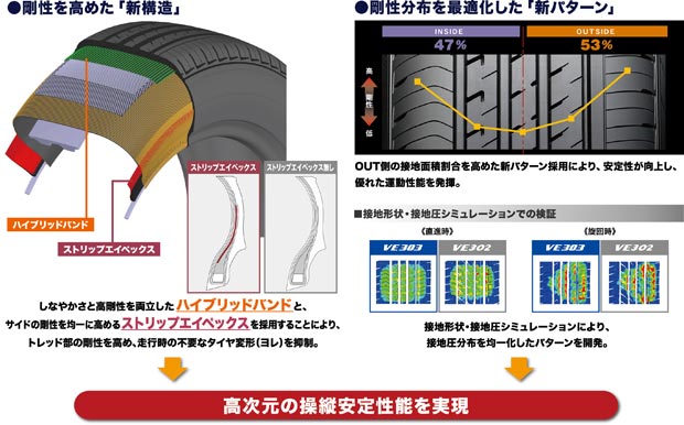 売れ筋】 ダンロップ ビューロ VE303 275 30R19 30-19 96W XL 19インチ 4本セット VEURO DUNLOP サマータイヤ 