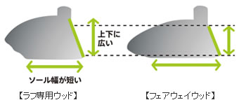 ラフ専用ウッドの特徴