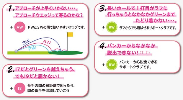 中級者ゴルファーのセッティング例