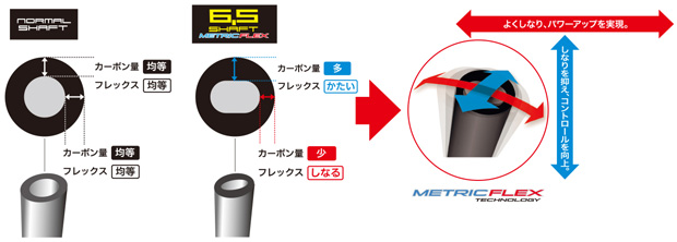 シャフト断面図