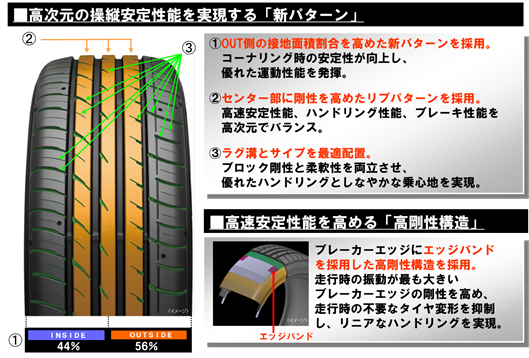 高次元の操縦安定性能を実現する「新パターン」