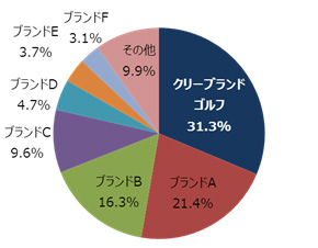 10月販売数量データ