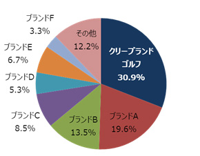 11月販売数量データ