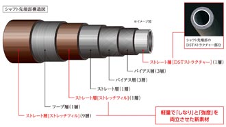 シャフト構造図