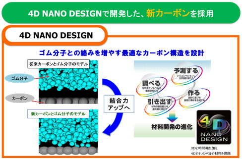 DECTES採用のトラック・バス用低燃費スタッドレスタイヤDUNLOP