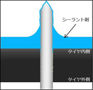 異物が刺さっている状態