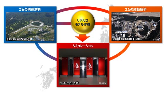 図3：国内最先端研究施設の連携活用イメージ