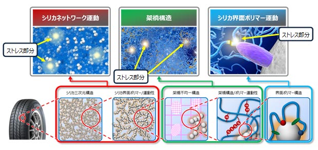 図4：ゴム内部のストレス発生部分を特定