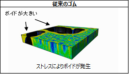 図6：従来のゴム