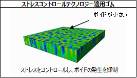 図6：ストレスコントロールテクノロジー適用ゴム