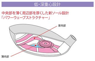 パワーウェーブストラクチャー