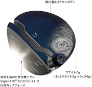 新開発ウイングカップフェース