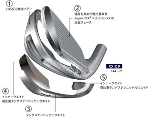 XXIO 9アイアンヘッド 5ピース構造(#4~7)
