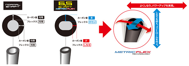 シャフト断面図