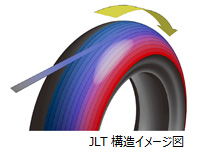 JLT構造イメージ図