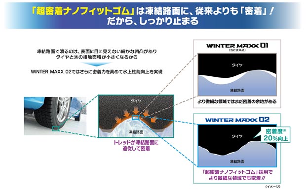 DUNLOP史上最高傑作スタッドレスタイヤWINTER MAXX を新発売