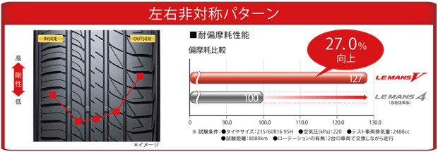 国産ダンロップ　ルマンV  サイレントコア195/65R15.2019年製．4本