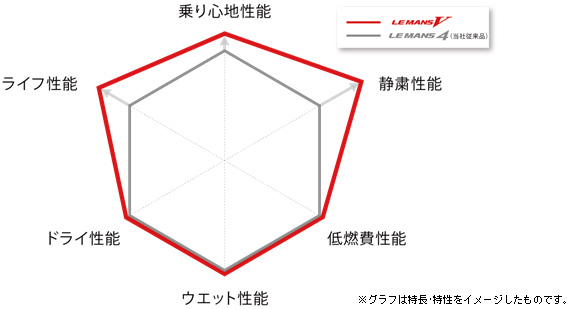 総合性能