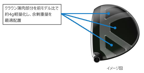 スリクソンZ65ドライバーシャフト Miyazaki kaula Mizu5S