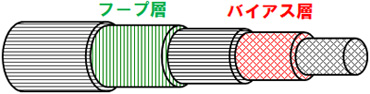 シャフト構造図