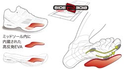 ミッドソール内に内蔵した高反発EVA