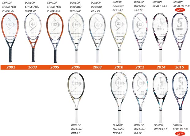 スリクソンのハイパワーラケット 歴代モデル