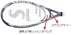 “10.0”の主な機能「デュアルブリッジシステム」