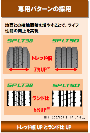 専用パターンの採用