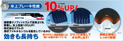 1 氷上ブレーキ性能 10% UP