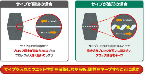 トラック・バス用ロングライフオールシーズンタイヤ新