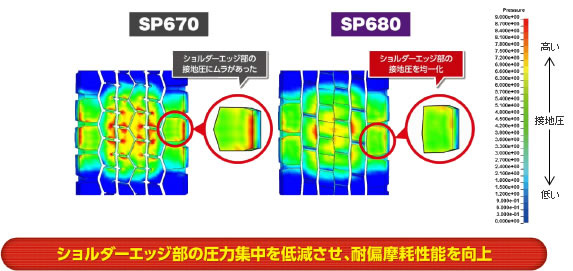 SCTIII(スクウェア・コンタクト・テクノロジー・スリー)