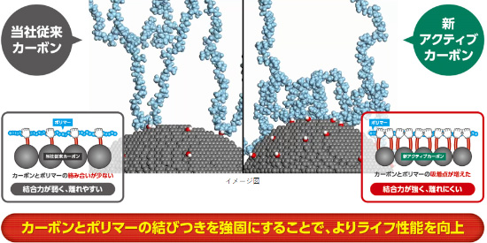 S.A.微粒子カーボンIV