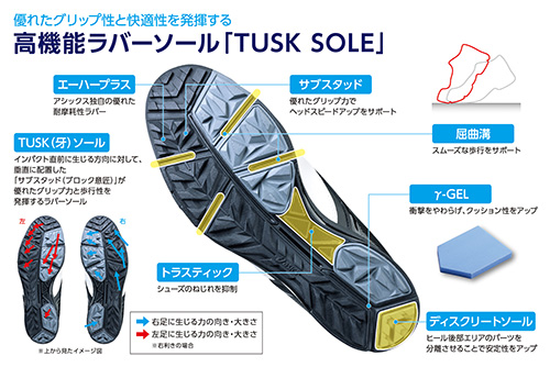 高機能ラバーソール「TUSK SOLE」